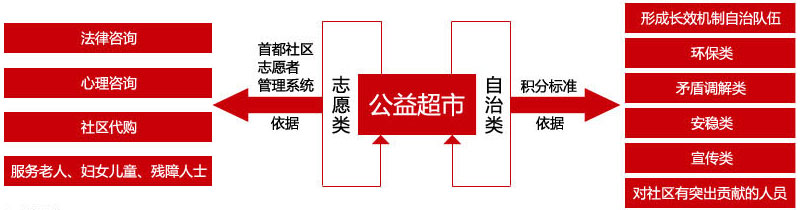 双循环.jpg