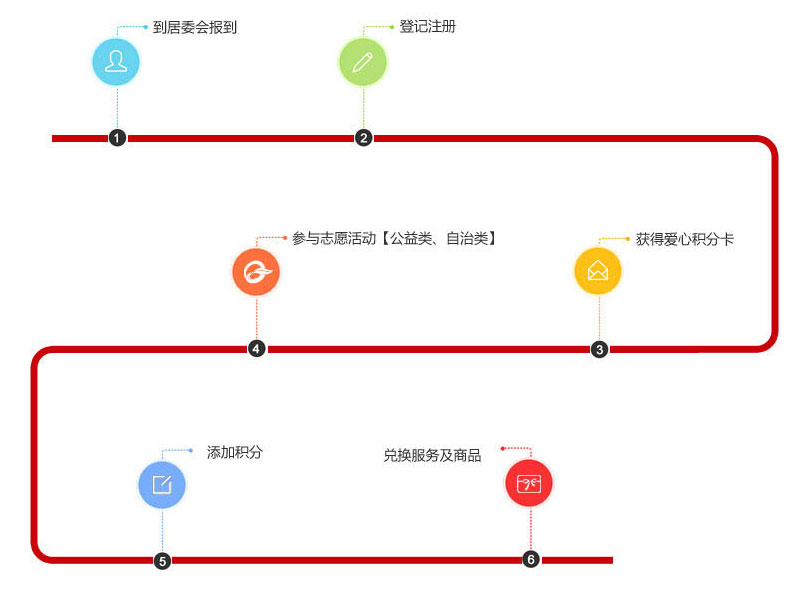 兑换流程.jpg